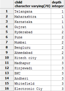Query Output