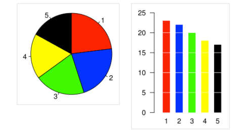 Angle Of Sector Pie Chart