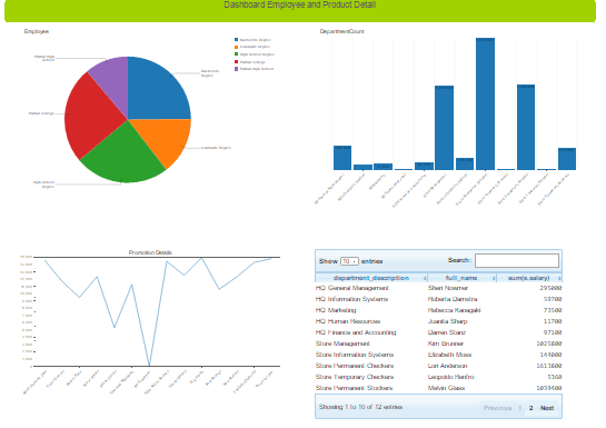 cde pentaho