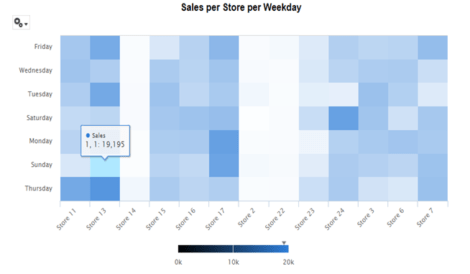 Sales Per Store Per Weekday on Hover 