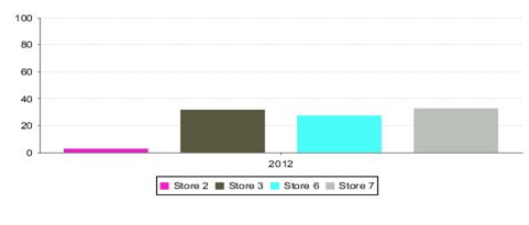 percentile 