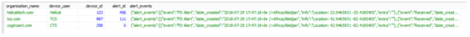 jaspersoft report with Json