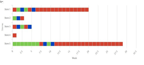 stacked bar graph