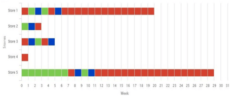 stacked bar graph