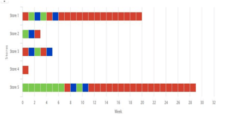 stacked bar graph3