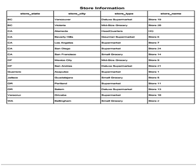 Final result 