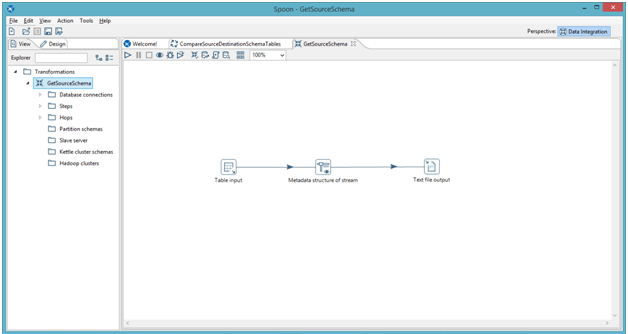GetSourceSchema