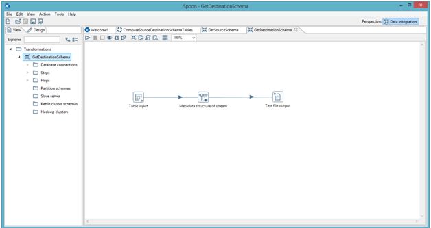 GetDestinationSchema