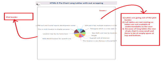 How To Create Pie Chart In Jasper Report