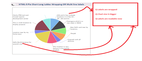 How To Create Pie Chart In Jasper Report