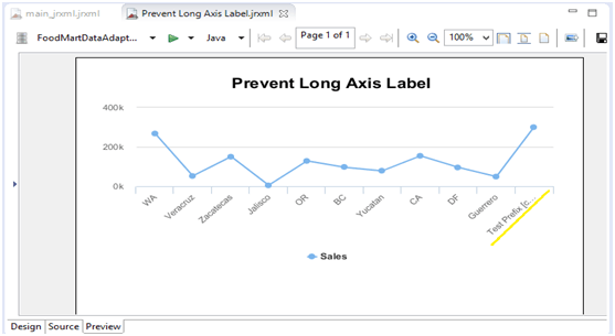 Create Chart In Html