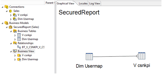 secured report 