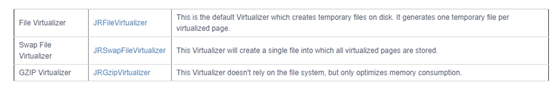 3 types of Virtualize