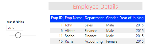 Filtered Data