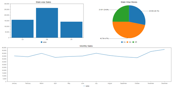 CDE Dashboard