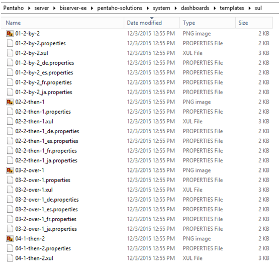 Pentaho Dashboard Custom Template
