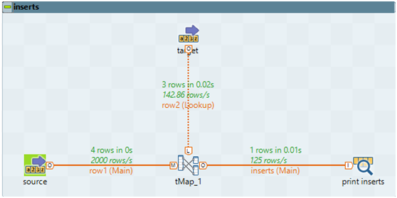 CDC Talend